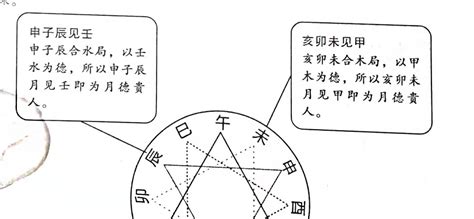 天德合月德合|日柱含天德和月德合：贵人星的帮助与福德之道